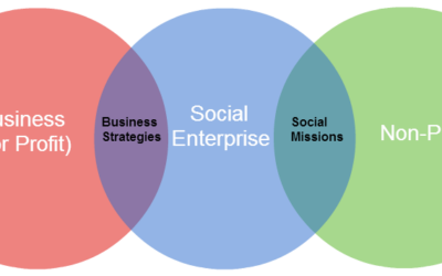 The Power of Purpose: Social Enterprises in Australia and Why You Might Consider Setting One Up